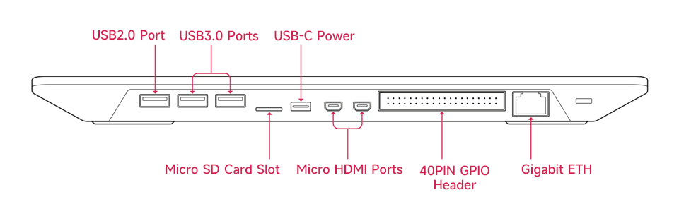 Raspberry Pi 500, port introduction