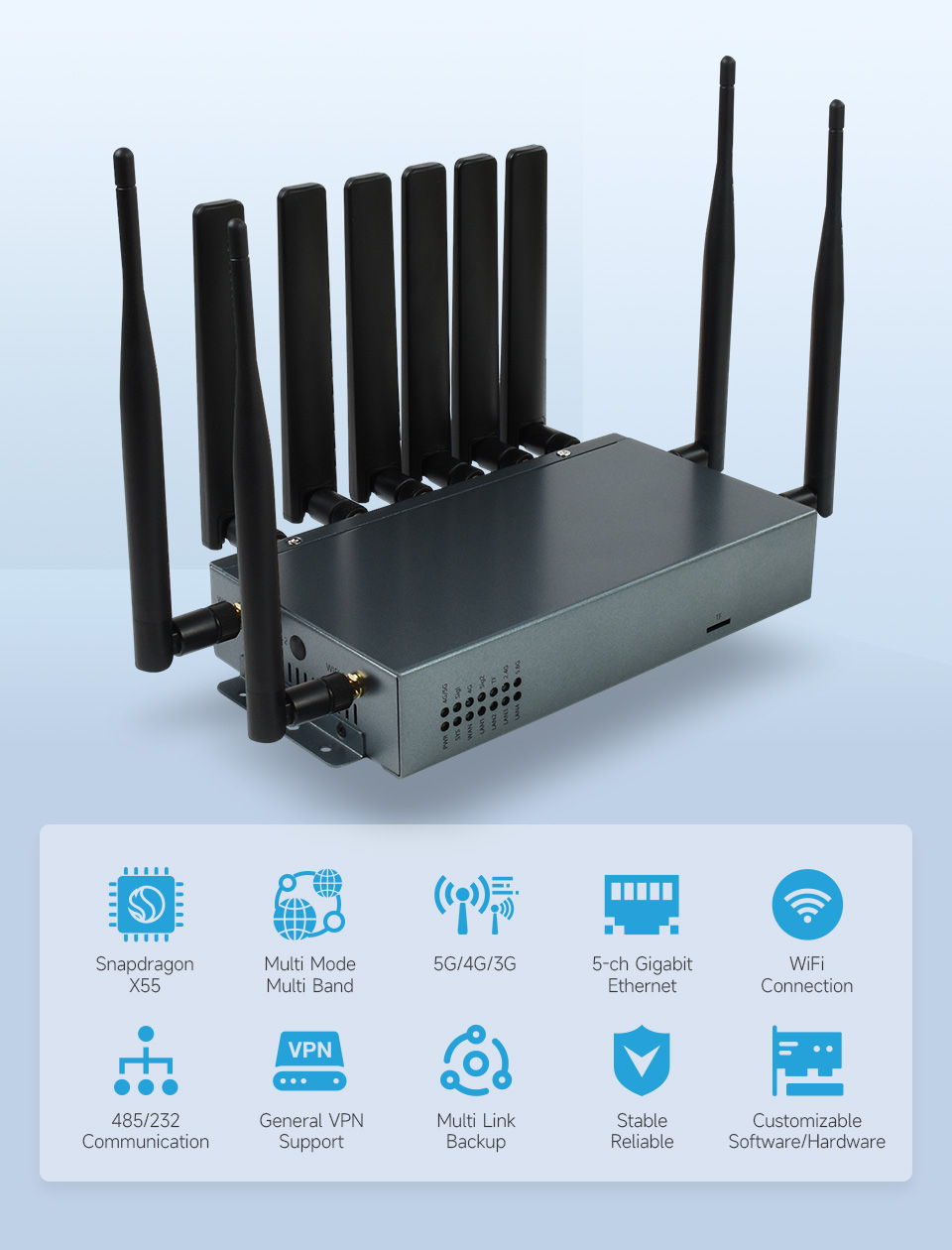 SIM8200EAM2 Industrial 5G Router, Snapdragon X55 Multi Mode