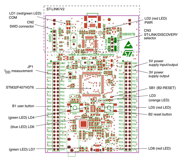 STM32F4DISCOVERY what's onboard