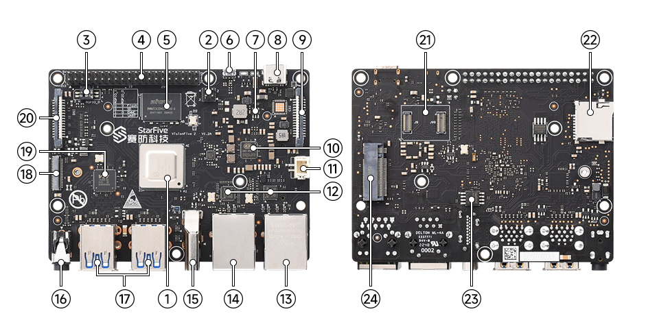 VisionFive2-details-intro.jpg