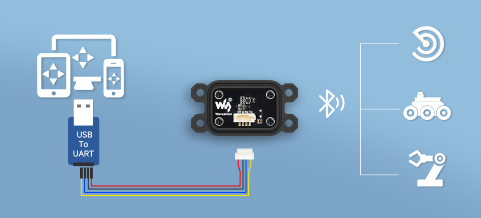 10-axis ROS IMU Sensor, supports Bluetooth and UART communication