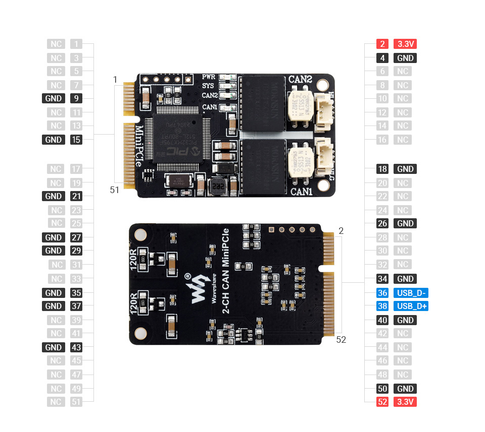 MiniPCIe interface to 2-CH CAN adapter, MiniPCIe pin definition