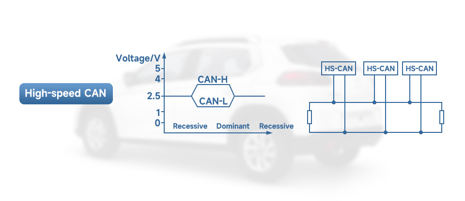 MiniPCIe interface to 2-CH CAN adapter, supports decoding and analyzing for multiple CAN protocols