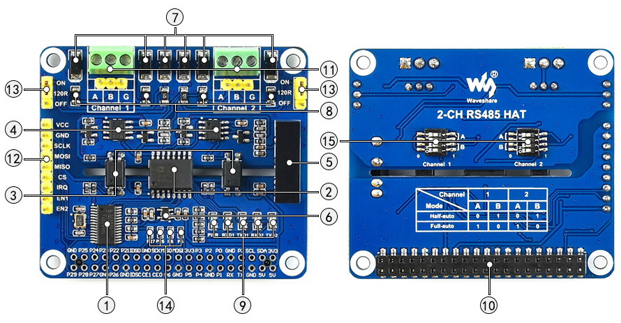 2-CH RS485 HAT on board resource