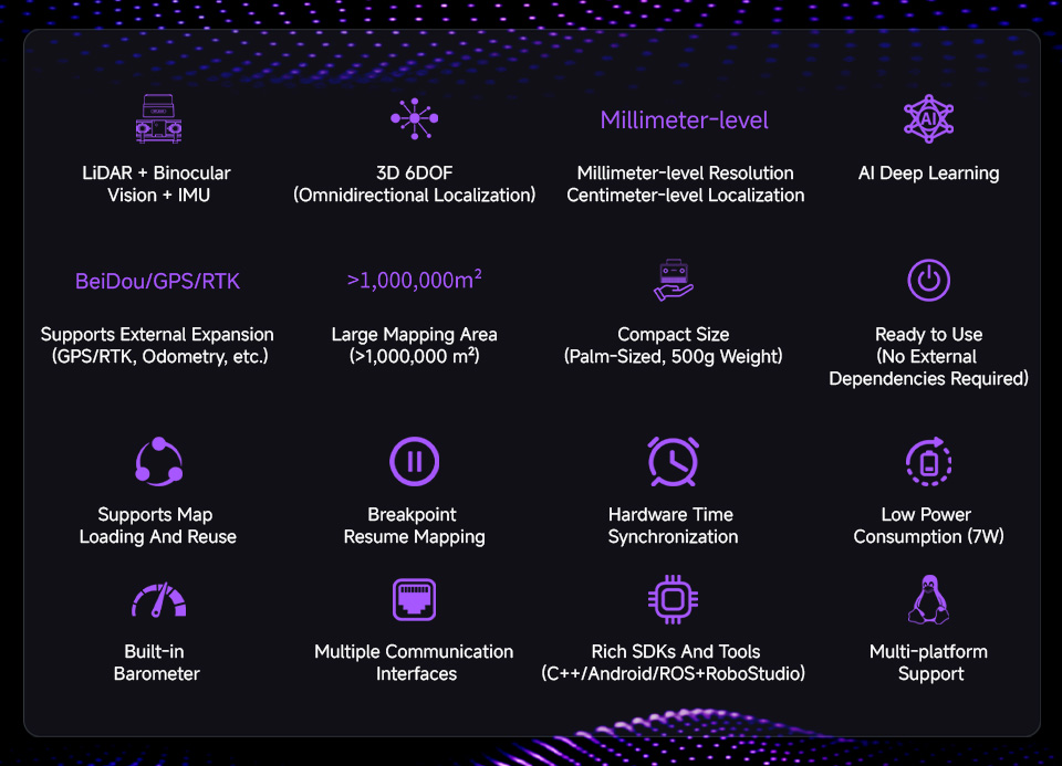AURORA All-in-one Localization And Mapping Sensor, features