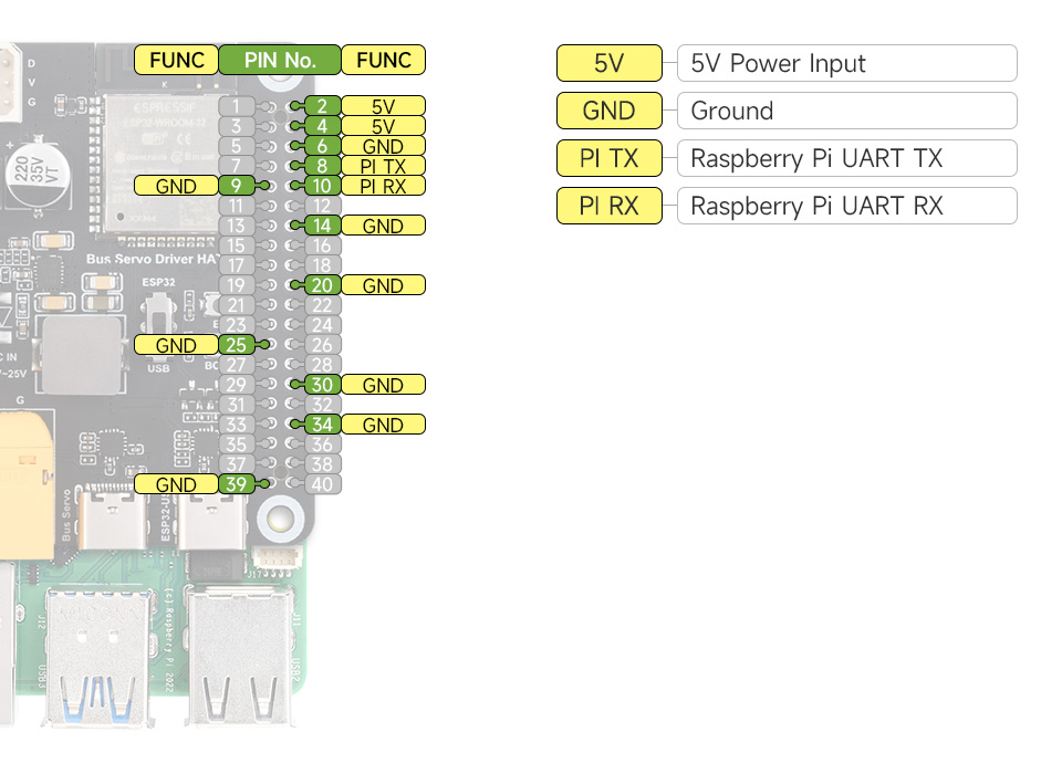 Serial Bus Servo Driver HAT, pin definition