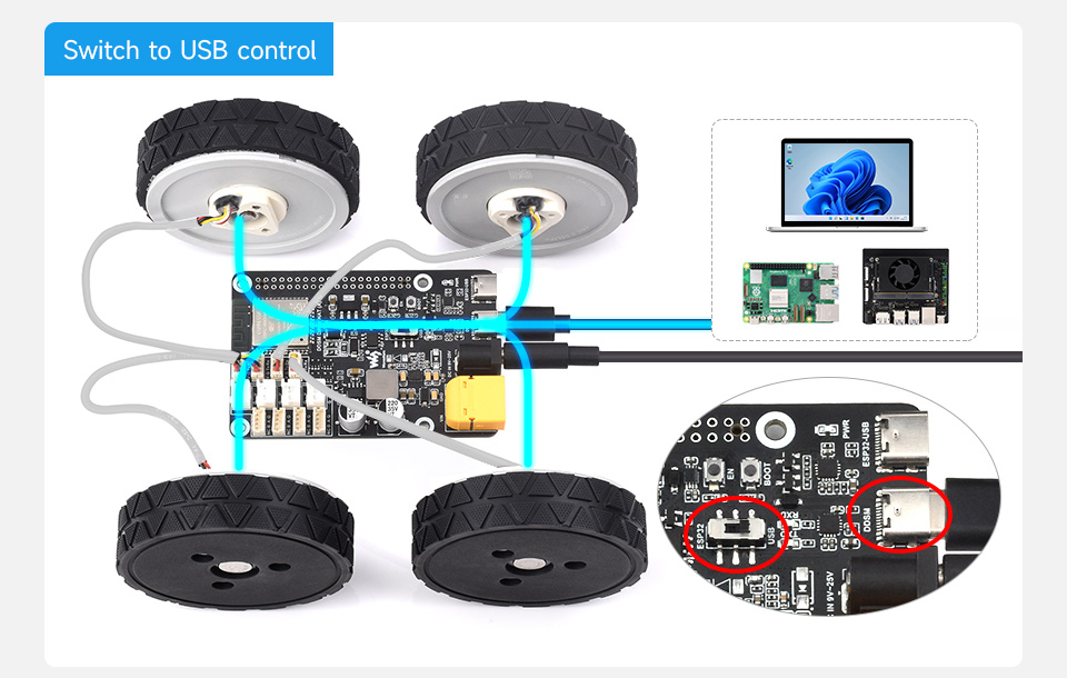 DDSM Driver HAT (A), switch to USB control