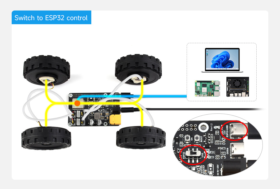 DDSM Driver HAT (B), switch to ESP32 control