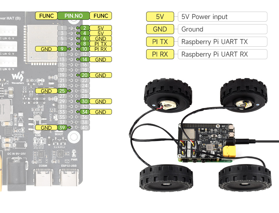 DDSM Driver HAT (B), Raspberry Pi 40PIN header design