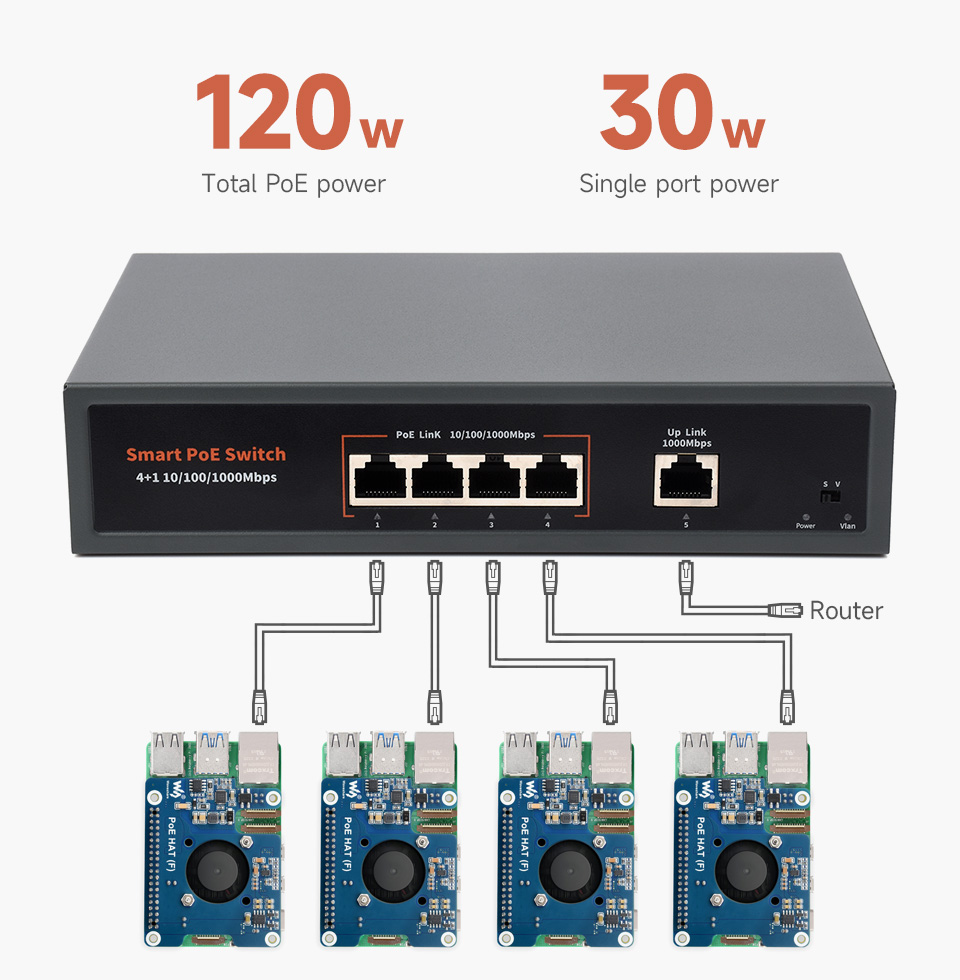 120W Gigabit Ethernet PoE Switch, powerful PoE performance