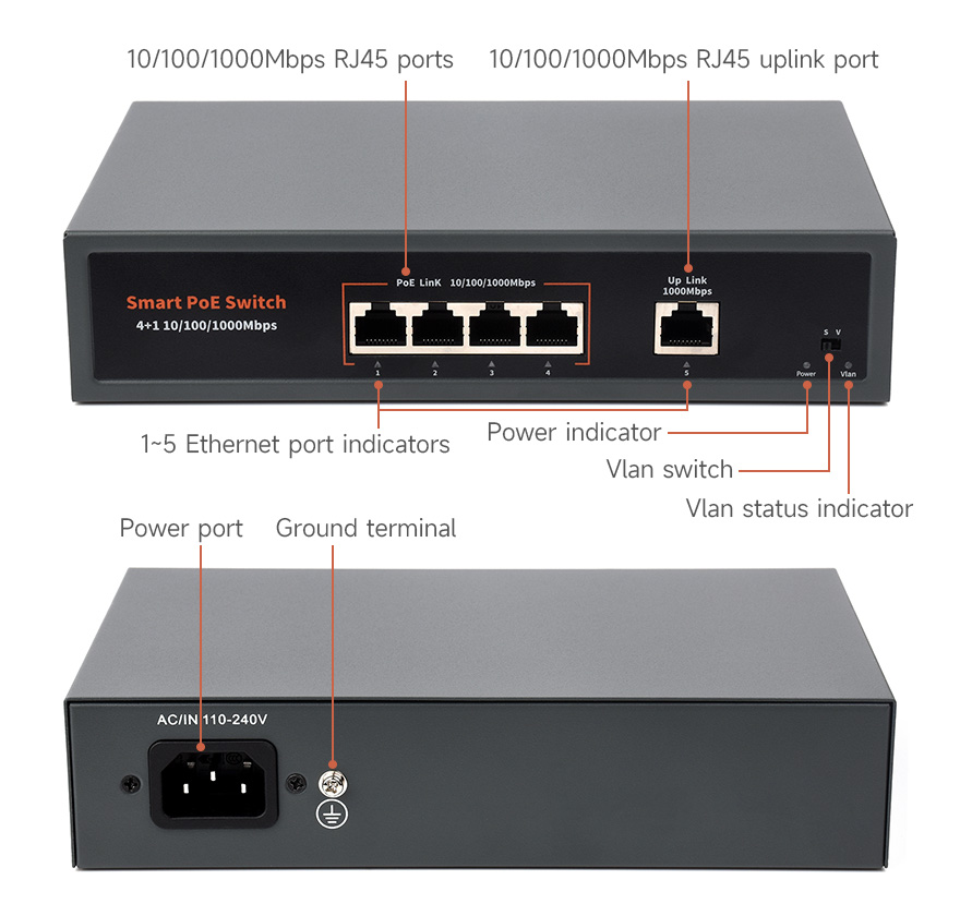 120W Gigabit Ethernet PoE Switch, onboard interface