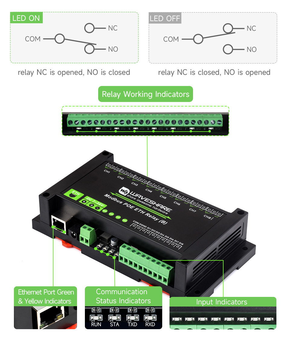 8-ch Ethernet Relay Module (B), Interfaces & Indicators instruction