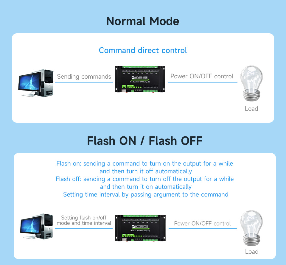 8-ch Ethernet Relay Module (B), normal and flash ON / flash OFF relay control mode