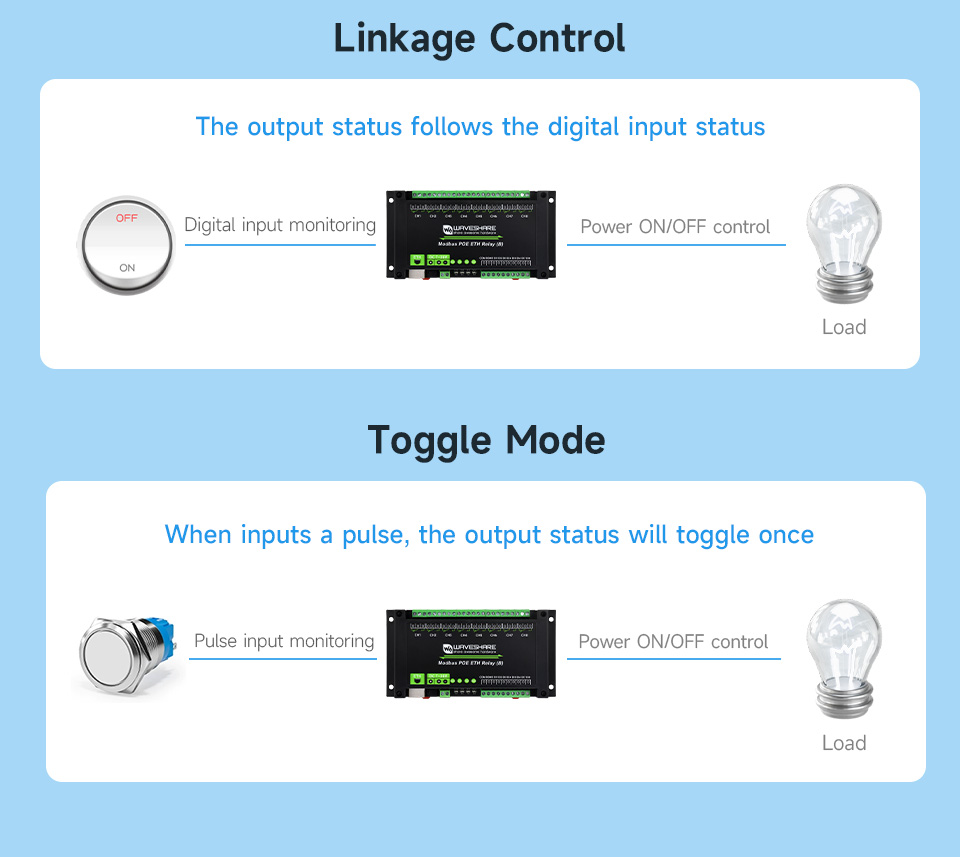 8-ch Ethernet Relay Module (B), Linkage and Toggle relay control mode