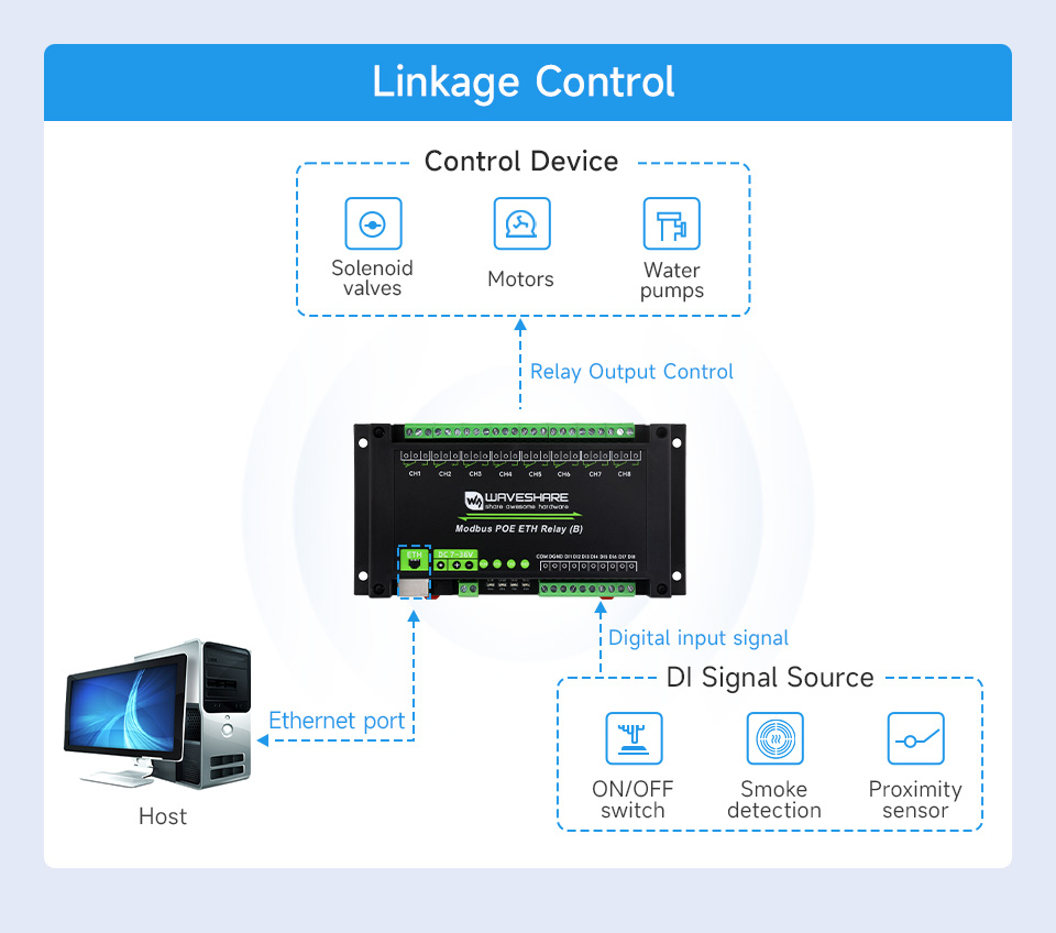 8-ch Ethernet Relay Module (B), primary function