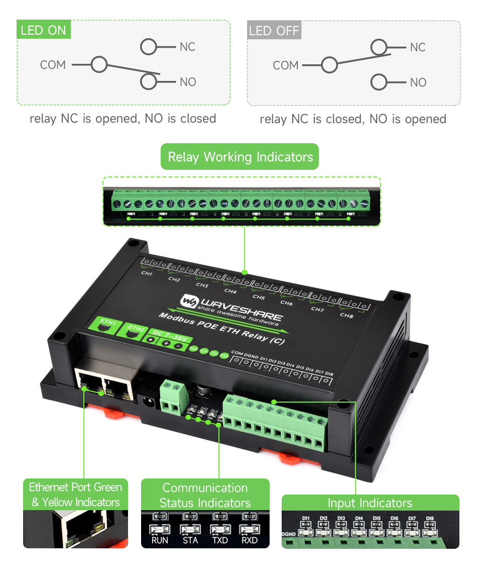 8-ch Ethernet Relay Module (C), Interfaces & Indicators instruction