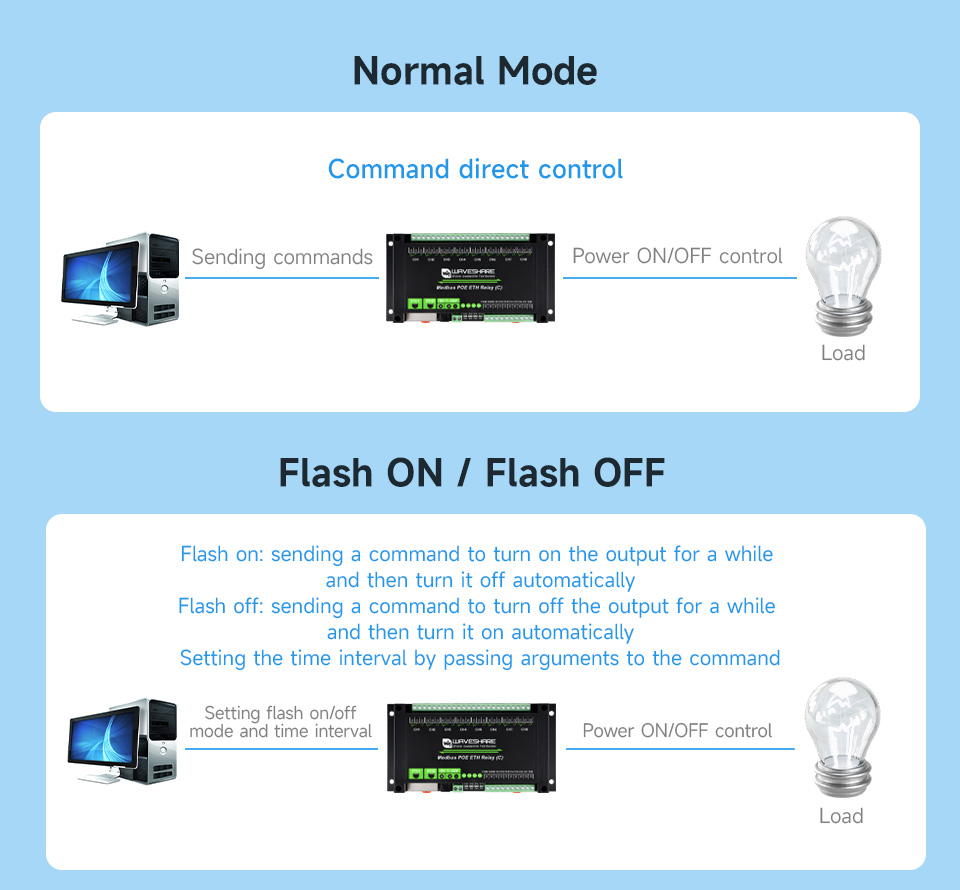 8-ch Ethernet Relay Module (C), normal and flash ON / flash OFF relay control mode