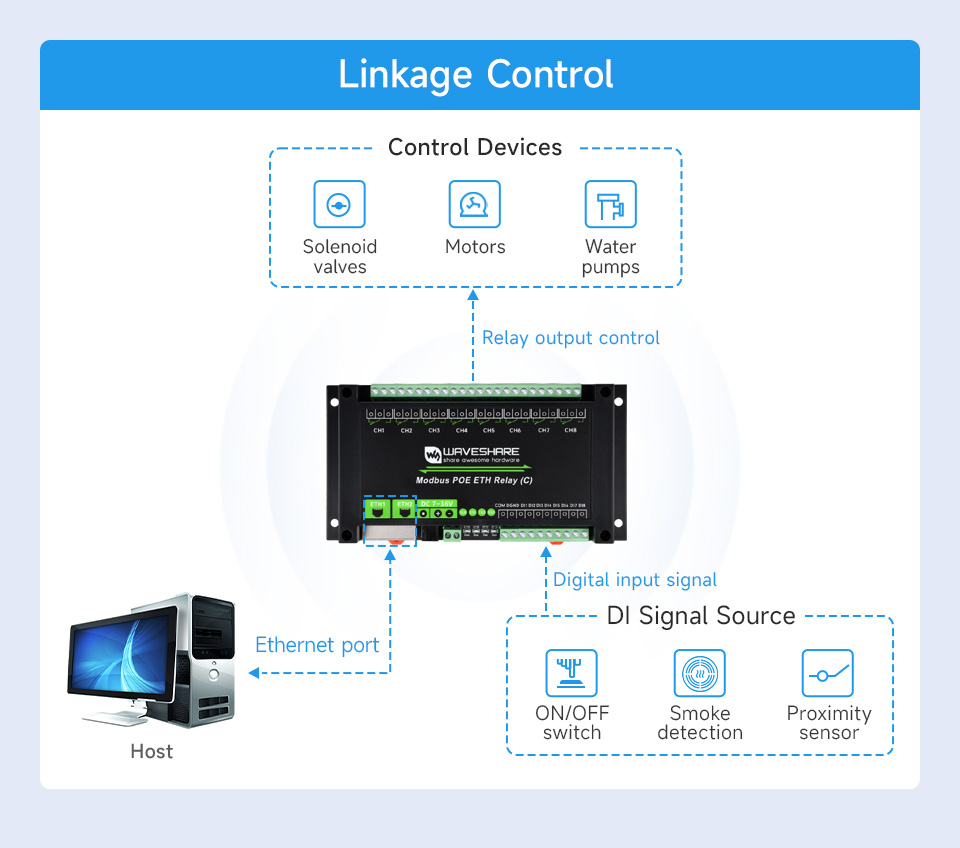 8-ch Ethernet Relay Module (C), primary function