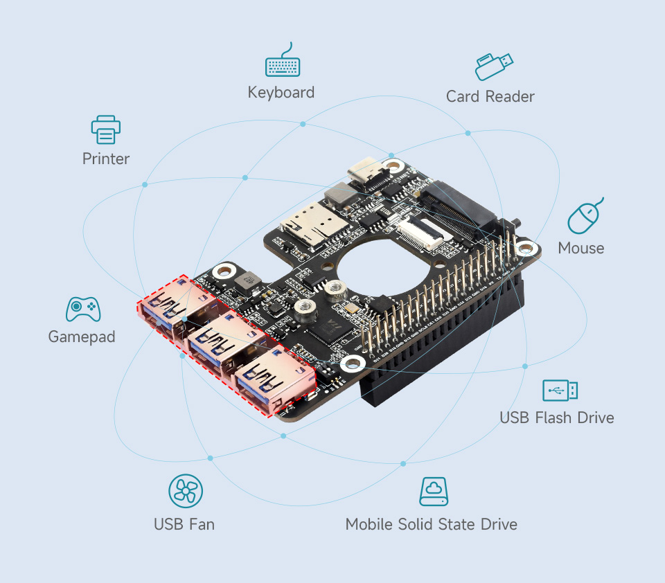 PCIe to M.2 4G/5G And USB 3.2 HAT for Raspberry Pi 5, extends 3x high speed USB 3.2 Gen1 ports
