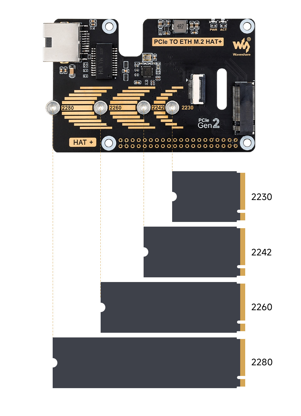 PCIe To ETH and M.2 Adapter for Raspberry Pi 5, compatible With 2280 / 2260 / 2242 / 2230 Size M.2 Solid State Drive