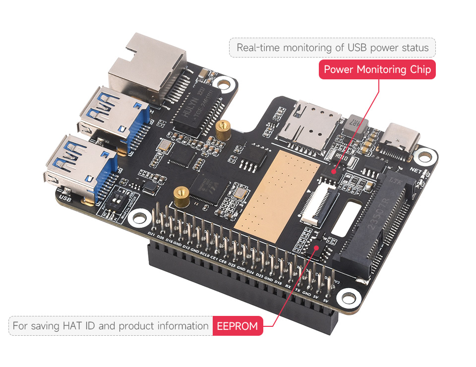 PCIe to MiniPCIe / Gigabit Ethernet / USB 3.2 Gen1 HAT for Raspberry Pi 5 with onboard power monitoring chip and EEPROM