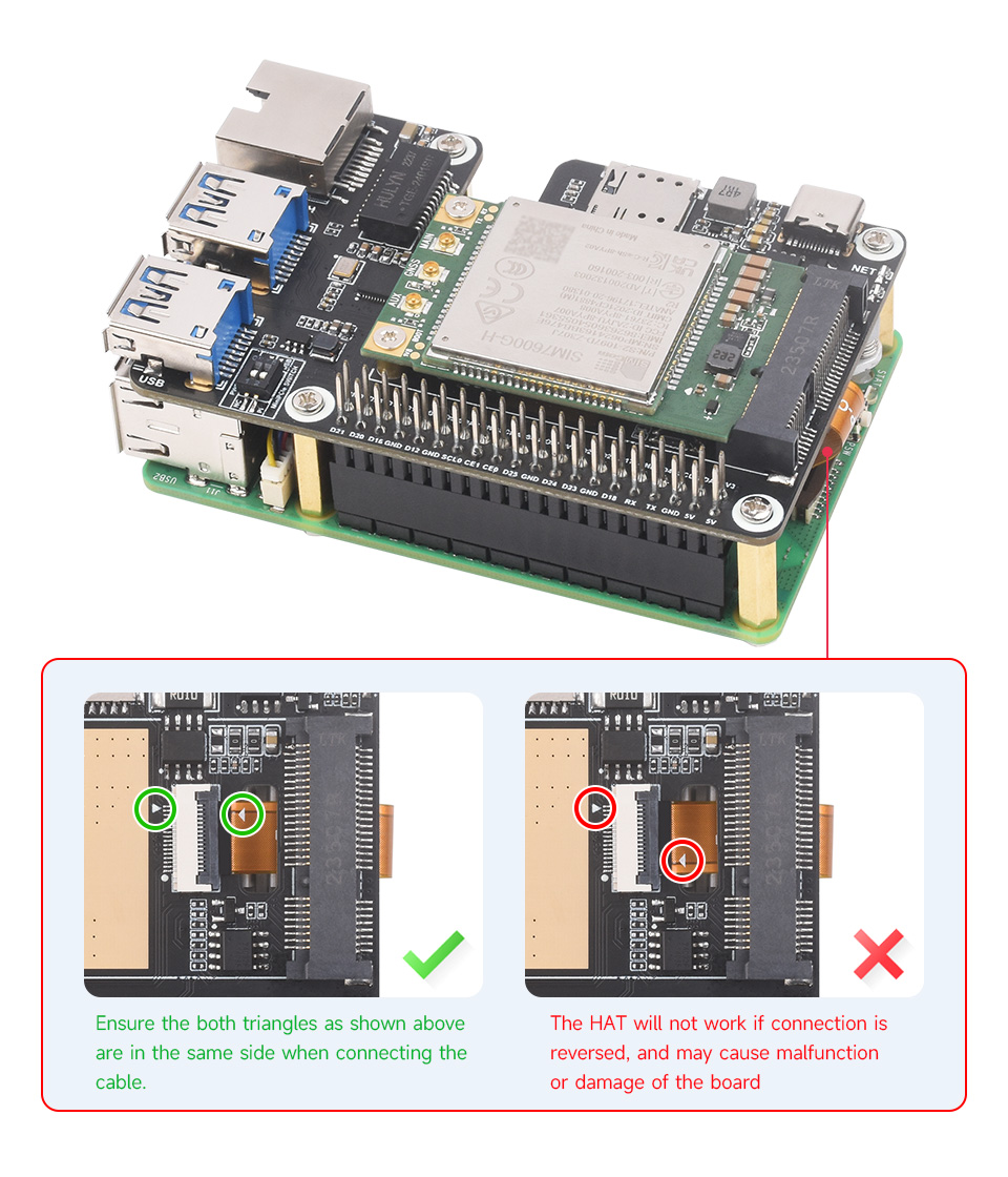 PCIe to MiniPCIe / Gigabit Ethernet / USB 3.2 Gen1 HAT for Raspberry Pi 5, connecting to Raspberry Pi 5