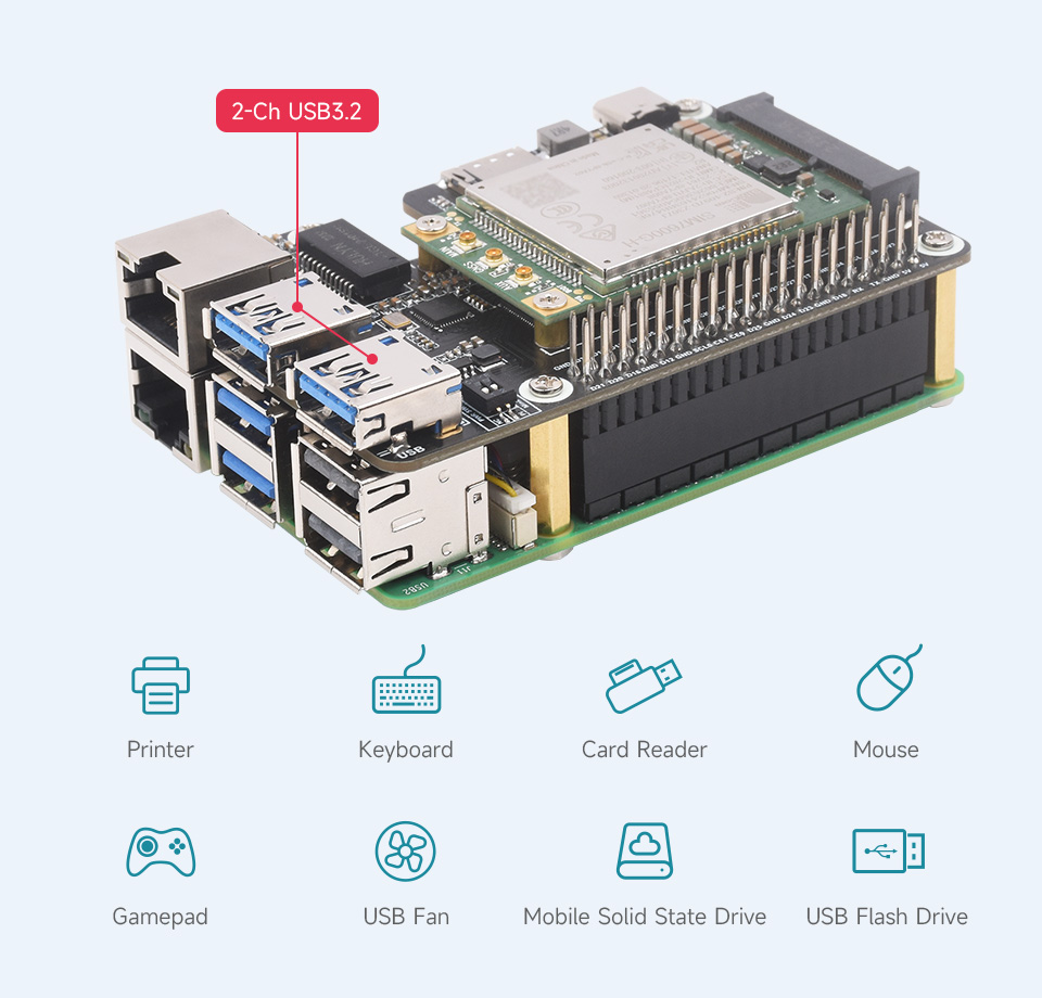 PCIe to MiniPCIe / Gigabit Ethernet / USB 3.2 Gen1 HAT for Raspberry Pi 5, extends 2x high speed USB 3.2 Gen1 ports