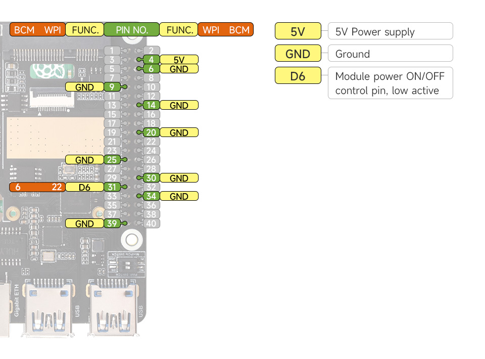 PCIe to MiniPCIe / Gigabit Ethernet / USB 3.2 Gen1 HAT for Raspberry Pi 5, pinout definition