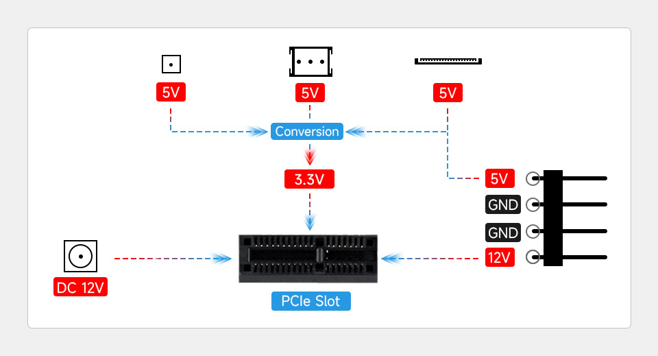 PCIe FFC Connector To Standard PCIe x1 Slot Adapter Board, power supply description