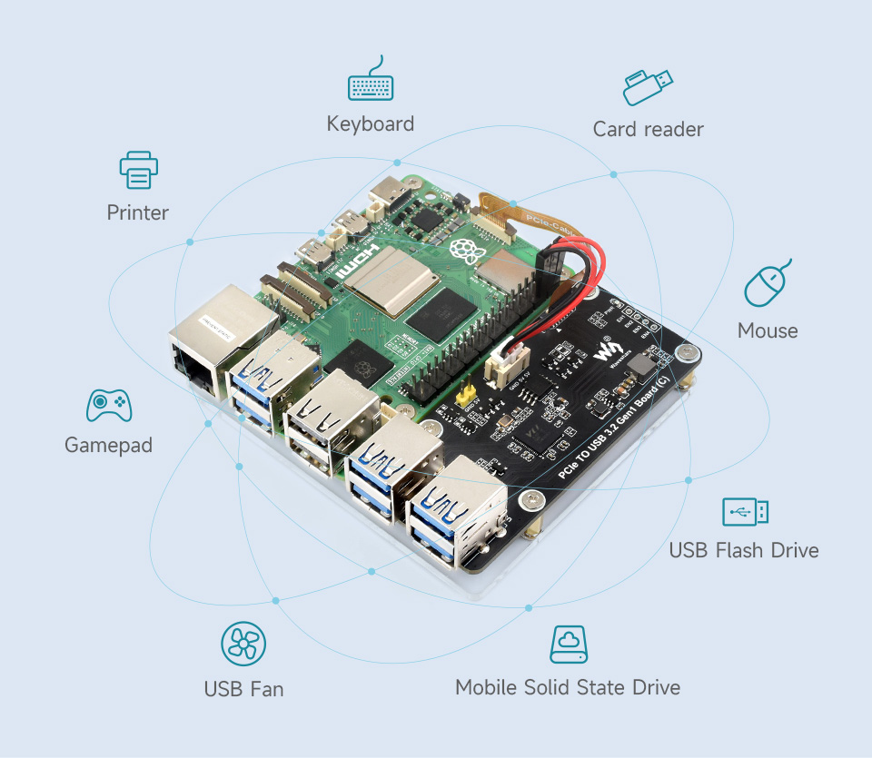 PCIe to 4-ch USB3.2 Gen1 Board (C), supports connecting to various USB devices