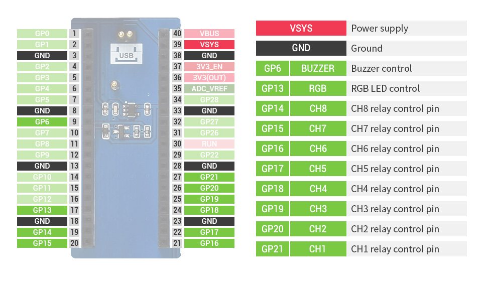 módulo escudo chapéu kit para rpi raspberry