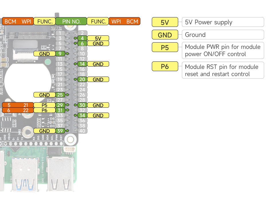 PCIe To 5G HAT for Raspberry Pi 5, pinout definition