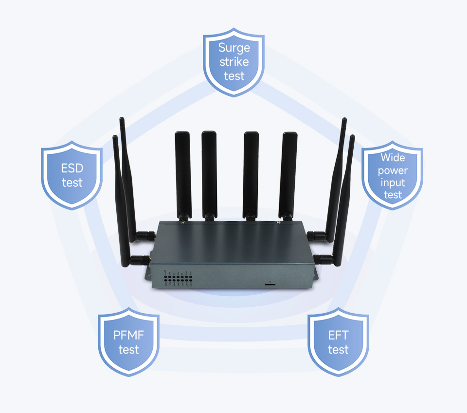 WiFiX NEXPRO 5G Gigabit Wireless Internet WiFi6 Router with Quectel  RM520N-GL 5G Wireless Internet Modem (x62 Qualcomm based) - The Wireless  Haven
