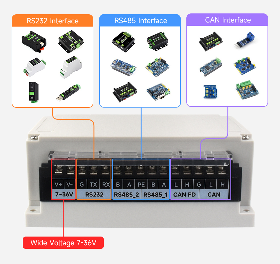 RS232 / RS485 / CAN / CAN FD expansion board, expands multiple isolated industrial interfaces