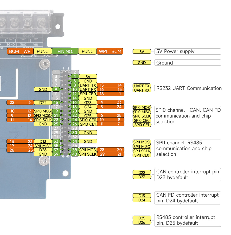 RS232 / RS485 / CAN / CAN FD expansion board, interface introduction