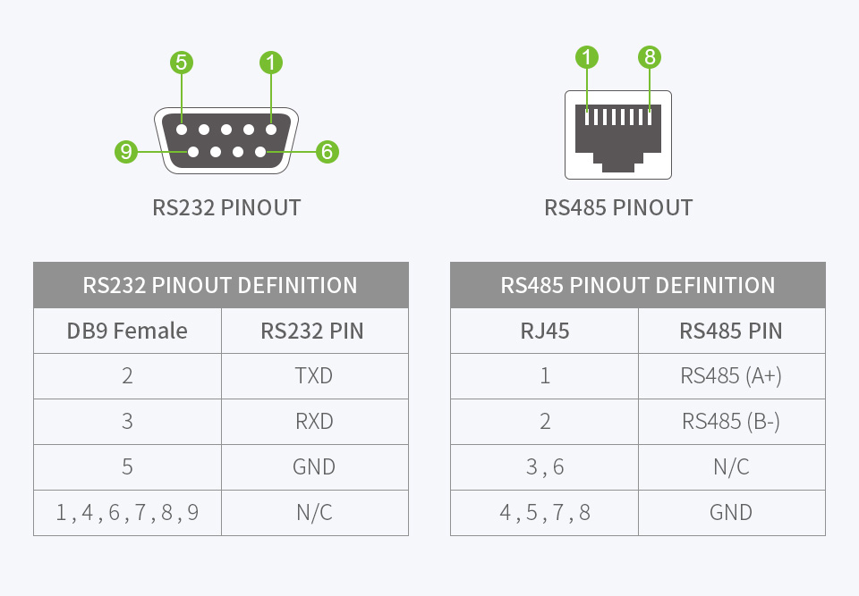 Industrial grade isolated RS232 TO RS485 converter, magnetical ...