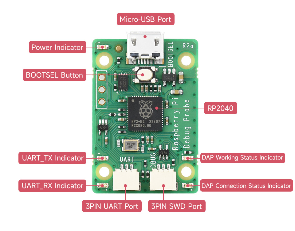 Raspberry Pi Original Usb Debug Probe Hardware Debug Kit Designed For Pico Based On Rp2040 8473