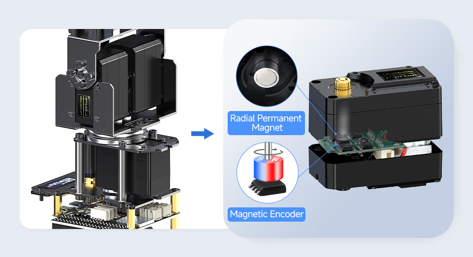 5 + 1 DOF High-Torque Serial Bus Servo Robotic Arm Kit, with 12-bit high-precision magnetic encoder