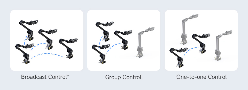 5 + 1 DOF High-Torque Serial Bus Servo Robotic Arm Kit, supports ESP-NOW wireless control