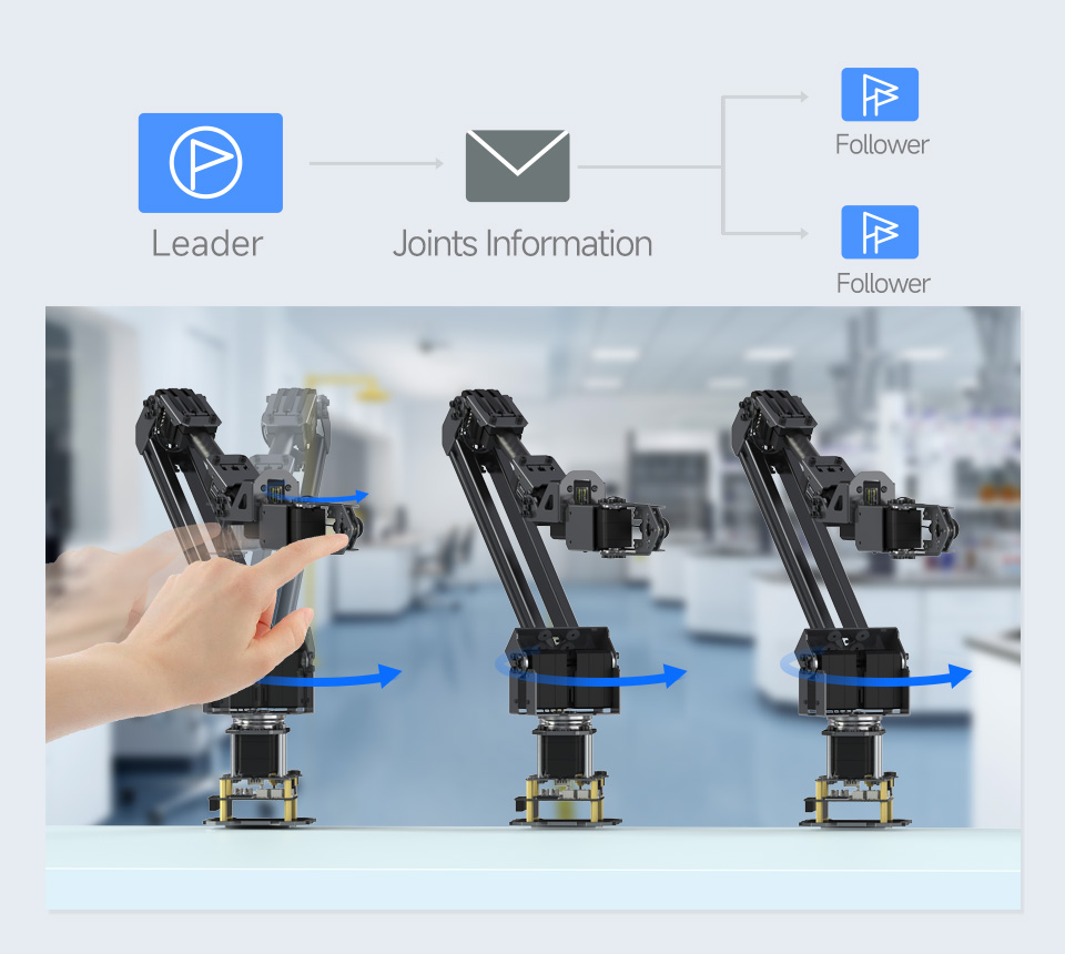 5 + 1 DOF High-Torque Serial Bus Servo Robotic Arm Kit, Leading-following control mode demo