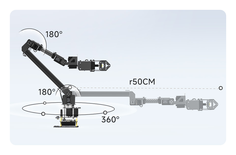 5 + 1 DOF High-Torque Serial Bus Servo Robotic Arm Kit, supports omnidirectional operating space with a 1-meter diameter