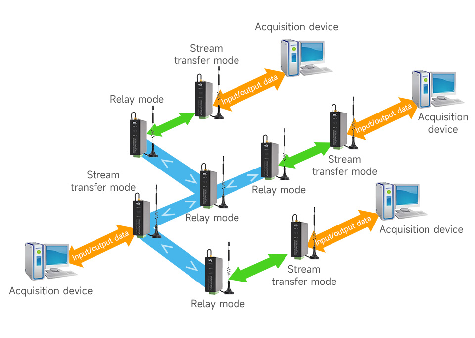 SX1262-LoRa-DTU-LF-details-14.jpg