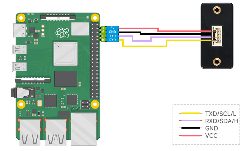 TOF (time of flight) Laser Range Sensor, connecting with Raspberry Pi via UART