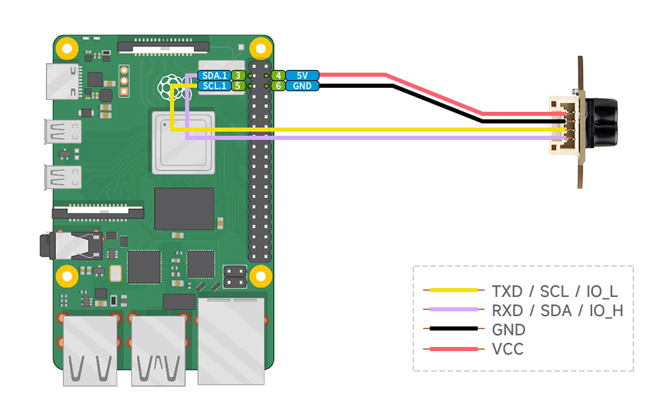 TOF Mini Laser Range Sensor, connecting with Raspberry Pi via I2C