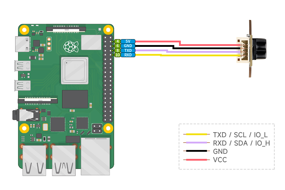 TOF Mini Laser Range Sensor, connecting with Raspberry Pi via UART