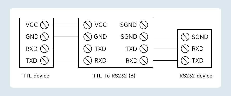 TTL To RS232 converter, communication connection demo one