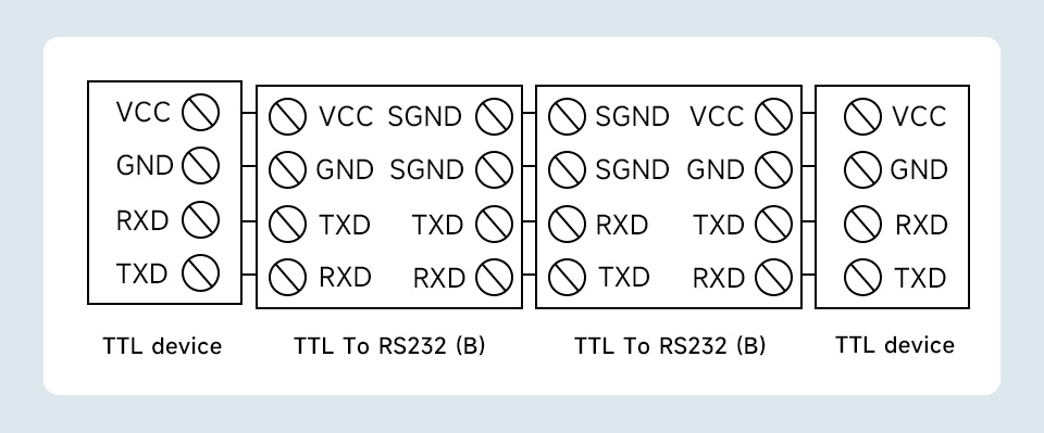 TTL To RS232 converter, communication connection demo two