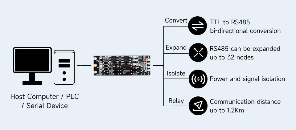 TTL To RS485 (C) converter, primary functions