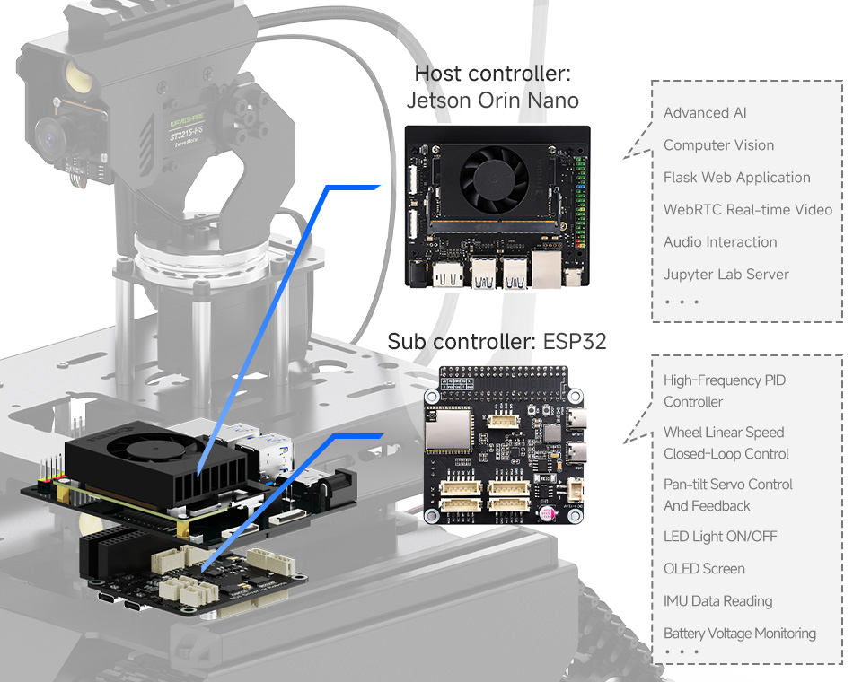 UGV Beast AI Robot for Jetson Orin, with dual-controller design