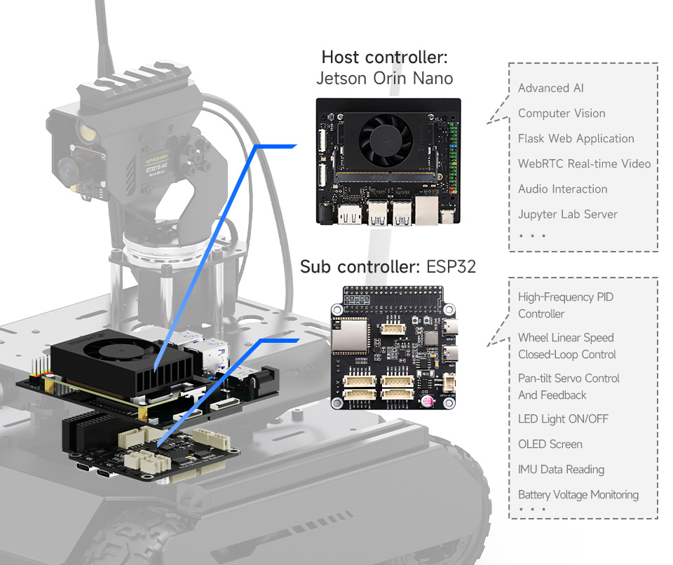 UGV Rover ROS 2 AI robot for Jetson Orin, with dual-controller design